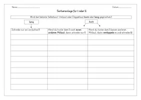 Vorschau - Arbeitsblätter - Materialpaket Rechtschreibung Klasse 3-5 - Seite 1