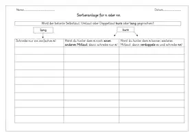 Vorschau - Arbeitsblätter - Materialpaket Rechtschreibung Klasse 3-5 - Seite 3
