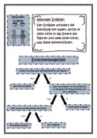 Vorschau - Poster - Plakat Merkblatt Erzaehlperspektiven - Seite 3