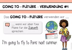 Vorschau - Präsentationen/Tafelbilder - GOING TO - FUTURE - Präsentationsfolien - Seite 2
