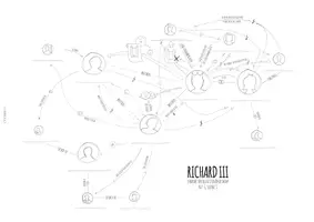 Vorschau - Arbeitsblätter - Richard III - character relationship map (sketch notes) Act I, Scene 1 - Seite 2