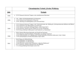 Vorschau - Arbeitsblätter - Chronologischer Verlauf "Zweiter Weltkieg" Jg. 9-11 - Deckblatt