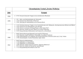 Vorschau - Arbeitsblätter - Chronologischer Verlauf "Zweiter Weltkieg" Jg. 9-11 - Seite 1