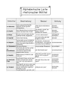 Vorschau - Arbeitsblätter - Übersicht Rhetorische Stilmittel - Unterstufe - Klasse 5, 6, 7 - Beschreibung, Beispiel und Wirkung - Textanalyse - Lyrik - Seite 3