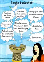 Vorschau - Arbeitsblätter - Was bedeutet Taufe ? Religion Schreibimpulse, Akrostichon + Plakat Poster Reflexion - Seite 1