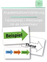 Vorschau - Poster - #edukiknaller2021 Tafelmaterial Aufbau Argumente (These, Argument, Beispiel) groß/klein und in s/w - Deckblatt