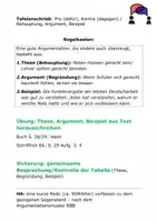 Vorschau - Stundenentwürfe - Unterrichtsplanung Argumentation/Erörterung Klasse 7 - Seite 2