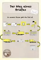 Vorschau - Arbeitsblätter - Weg eines Briefes (diff. AB's, Tafelmaterial & Filmtipp) - Deckblatt