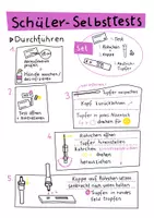 Vorschau - Poster - Corona-Selbsttest Anleitung (Poster) - Deckblatt