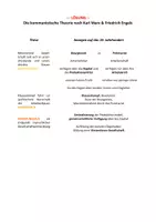 Vorschau - Arbeitsblätter - Die kommunistische Theorie von Marx & Engels: Lösung der "Sozialen Frage"? - Seite 1