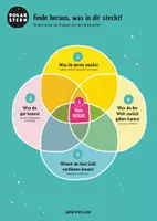 Vorschau - Arbeitsblätter - Polarstern Ikigai/Zukunftsperspektiven Arbeitsblatt - Deckblatt