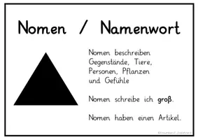 Vorschau - Poster - Aushang zu den Wortarten nach Montessori - Seite 2