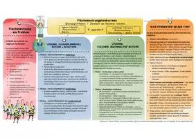 Vorschau - Unterrichtsreihen - Flächennutzungskonkurrenz Übersicht + Lernhilfe AES BaWü Ernährung Nachhaltigkeit - Deckblatt