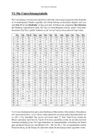 Vorschau - Arbeitsblätter - Der römische Kalender (Latein) - Seite 2
