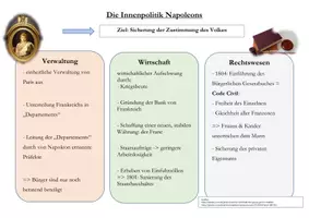 Vorschau - Arbeitsblätter - Arbeitsblatt - Die Innenpolitik Napoleons - Seite 3