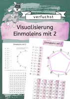 Vorschau - Unterrichtsreihen - Visualisierung Einmaleins mit 2 - Arbeitsblatt und Plakat - Deckblatt