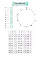 Vorschau - Unterrichtsreihen - Visualisierung Einmaleins mit 3 - Arbeitsblatt und Plakat - Seite 3