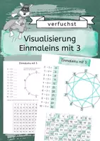 Vorschau - Unterrichtsreihen - Visualisierung Einmaleins mit 3 - Arbeitsblatt und Plakat - Deckblatt
