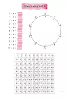 Vorschau - Unterrichtsreihen - Materialpaket Visualisierung Einmaleins - Seite 3