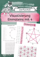 Vorschau - Unterrichtsreihen - Materialpaket Visualisierung Einmaleins - Seite 1