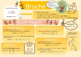 Vorschau - Poster - Bruchrechnung - Ein Überblick von Bruno Bruch (Plakat) - Seite 1