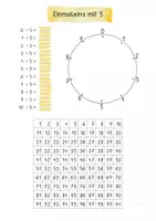 Vorschau - Unterrichtsreihen - Visualisierung Einmaleins mit 5 - Arbeitsblatt und Plakat - Seite 3