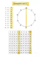 Vorschau - Unterrichtsreihen - Visualisierung Einmaleins mit 5 - Arbeitsblatt und Plakat - Seite 2