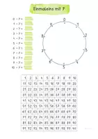 Vorschau - Unterrichtsreihen - Visualisierung Einmaleins mit 7 - Arbeitsblatt und Plakat - Seite 3