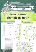 Vorschau - Unterrichtsreihen - Visualisierung Einmaleins mit 7 - Arbeitsblatt und Plakat - Deckblatt
