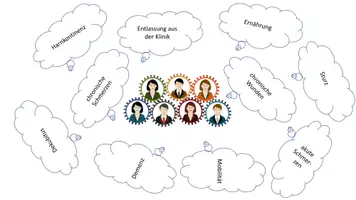 Vorschau - Präsentationen/Tafelbilder - Überblick Prophylaxen und Risikofaktoren - Seite 3