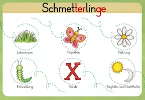 Vorschau - Stundenentwürfe - Distanzlernen- Klasse 1 - Seite 3