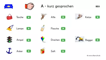 Vorschau - Unterrichtsreihen - DaZ/DaF Aussprache üben mit Audios mp3 in pptx - Seite 3