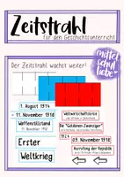 Vorschau - Poster - Zeitstrahl für den Geschichtsunterricht - Deckblatt