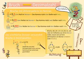 Vorschau - Poster - Bruchrechnung - Ein Überblick von Bruno Bruch (Plakat) - Deckblatt