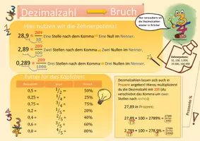 Vorschau - Poster - Bruchrechnung - Ein Überblick von Bruno Bruch (Plakat) - Seite 3