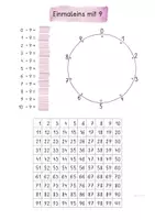 Vorschau - Unterrichtsreihen - Visualisierung Einmaleins mit 9 - Arbeitsblatt und Plakat - Seite 3