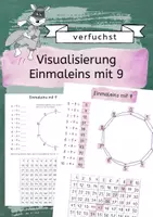 Vorschau - Unterrichtsreihen - Visualisierung Einmaleins mit 9 - Arbeitsblatt und Plakat - Deckblatt