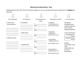 Vorschau - Arbeitsblätter - Übersicht Grundwissen Verb - Deckblatt