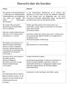Vorschau - Stundenentwürfe - Das Leben vor 100 Jahren - Lerntagebuch - Seite 2