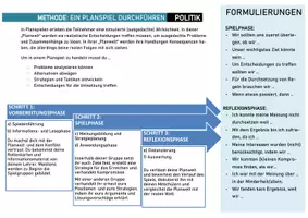 Vorschau - Arbeitsblätter - Methode: Planspiel im Politikunterricht - Deckblatt