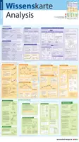 Vorschau - Poster - Wissenskarte Analysis - Grenzwerte, Differenzial- und Integralrechnung - Einzellizenz - Seite 1