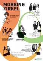 Vorschau - Mal- und Bastelvorlagen - Mobbingzirkel zur Bearbeitung des Themas im Unterricht - Deckblatt