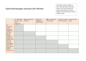 Vorschau - Arbeitsblätter - Last-Minute Abi-Übung Querverweise - Seite 1