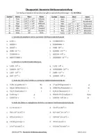 Vorschau - Arbeitsblätter - Übungszettel: Normierte Gleitkommadarstellung (mit Lösungen) - Seite 2