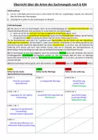 Vorschau - Arbeitsblätter - Sachmangel nach §434 BGB (Arbeitsblatt mit Lösung) - Seite 2