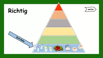 Vorschau - Unterrichtsreihen - Gesunde Ernährung Teil 2 interaktiv + Spiel - Seite 3