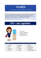 Vorschau - Arbeitsblätter - Persönlichkeitstypen: ISTJ - Figuren erstellen mit MBTI - Deckblatt