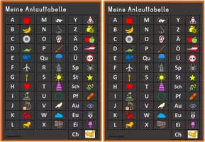 Vorschau - Fördermaterial/Inklusion - Anlauttabelle - Buchstabenschablone - Seite 2