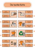 Vorschau - Spiele - Die Stationen der textilen Kette - Differenzierungsmaterial - Seite 2