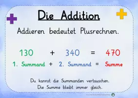 Vorschau - Poster - Plakat Addition und deren Fachbegriffe bis 1000 - Seite 2